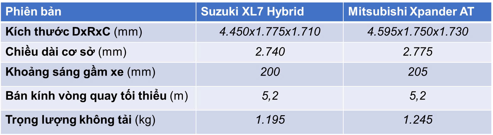 so-sanh-kich-thuoc-suzuki-xl7-hybrid-va-xpander-at