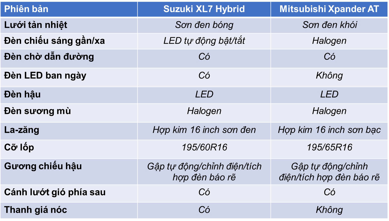 so-sanh-ngoai-that-suzuki-xl7-hybrid-va-xpander-at